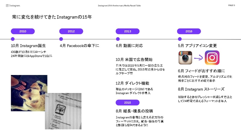 Instagramの15年の歩み