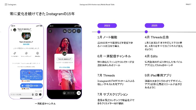 Instagramの15年の歩み
