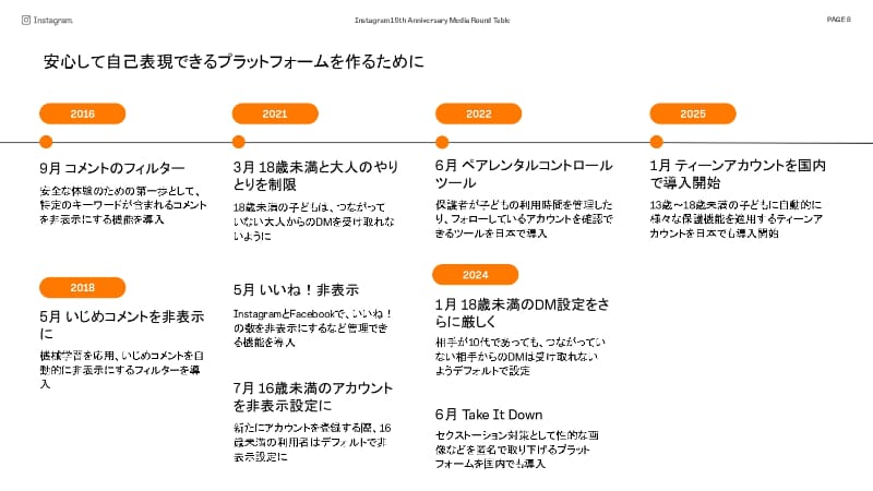 未成年を守る機能