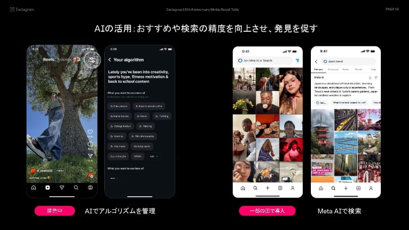 AIの活用として、アルゴリズムの管理機能やMeta AIを実装を予定している