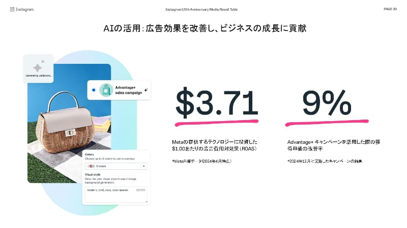 企業向けにAIを活用した広告支援ツールを導入