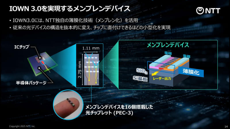 図10：これはレーザーの方である。以前の説明ではレーザー出力には図の赤い部分にMQW（Multiple Quantu Well）を、変調器の方はInGaAsの層をそれぞれ積層する事になっていた