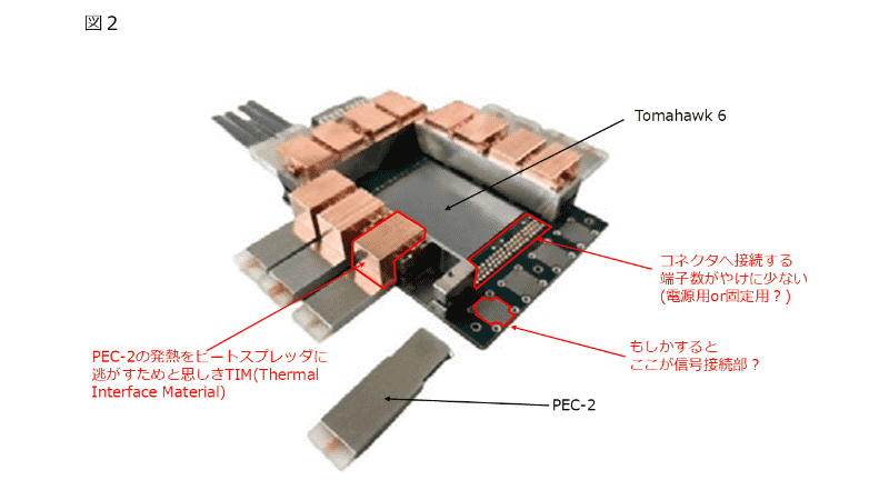 図6："NIDの製品"の拡大図