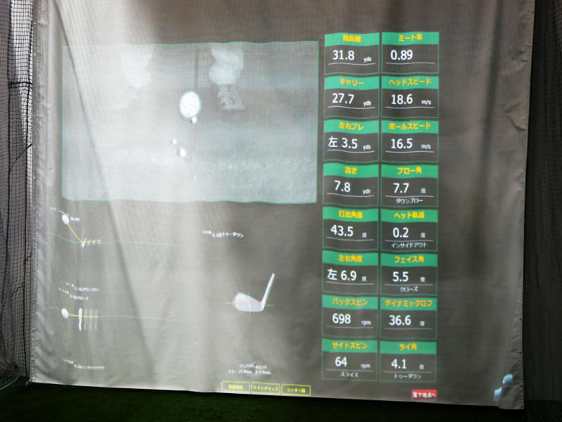 様々な指標が表示される