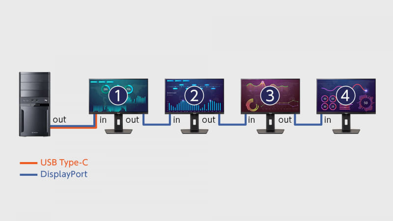 デイジーチェーンのイメージ