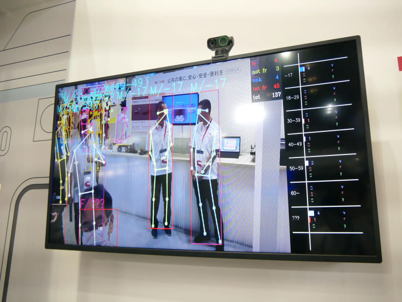 視聴効果測定システムでは、カメラ映像から属性分析を可能にしている