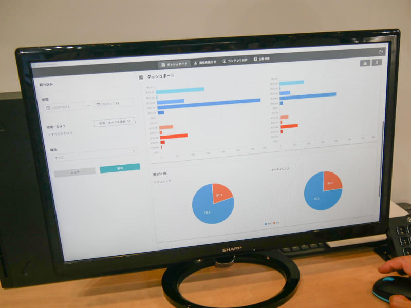 属性分析を行った結果を表示