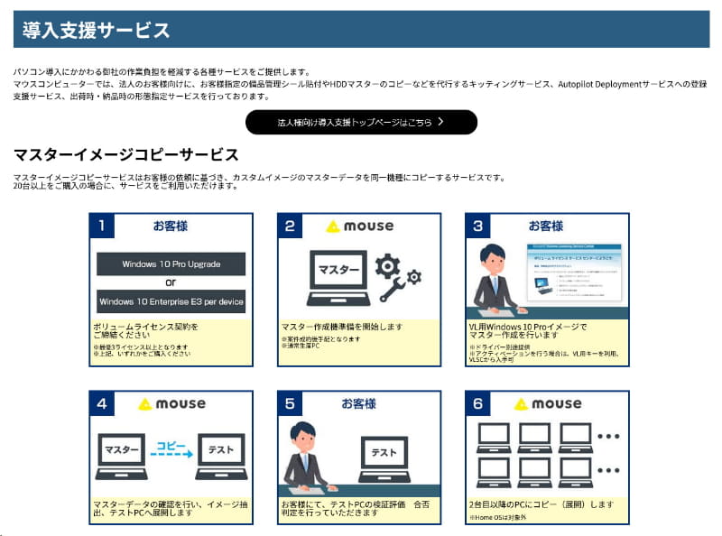 企業の情報システム部門の負担軽減を目的に、OSやソフトウェアを事前に導入する導入支援サービスを提供している