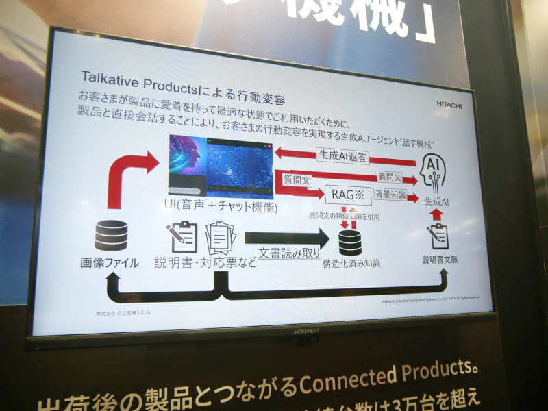 Talkative Productsによって効率的に管理が行える