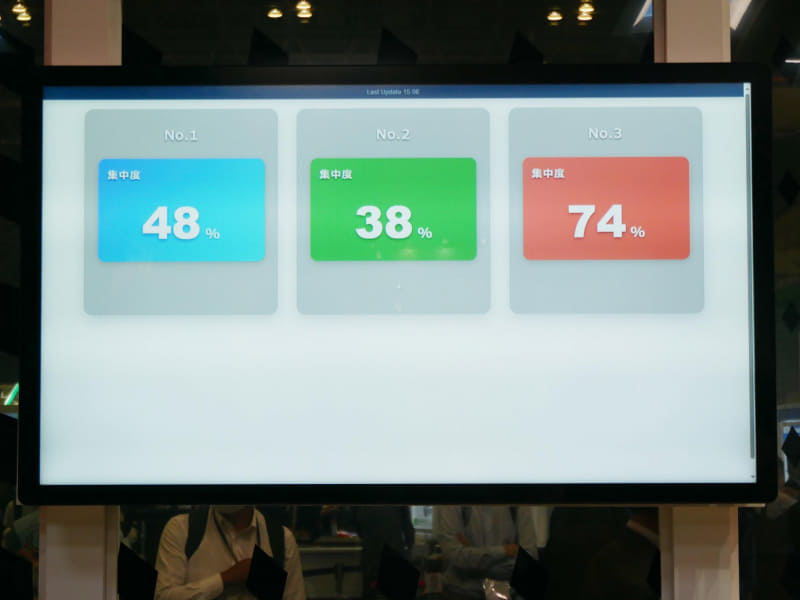 「エモコアイ」で参加者の集中度を測定