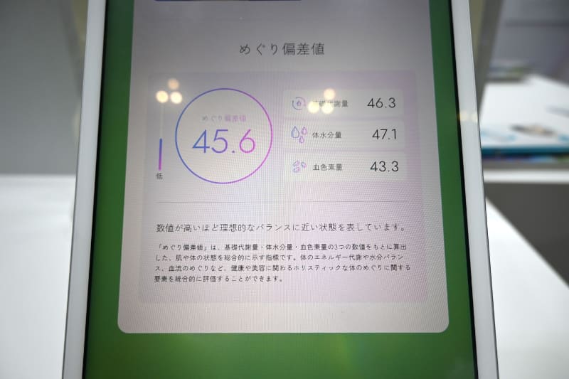 肌のコンディションのほか、撮影前の生活習慣にまつわる質問に答えた内容をふまえ、体全体のエネルギー代謝や水分バランスなどの体のめぐりに関する要素を評価した「めぐり偏差値」が分かった