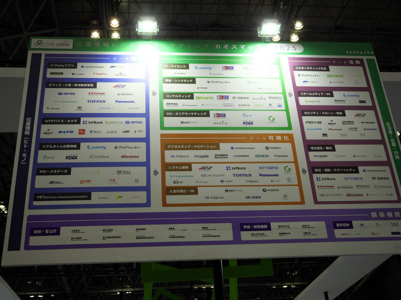 位置情報ビジネス＆マーケティング カオスマップ2025