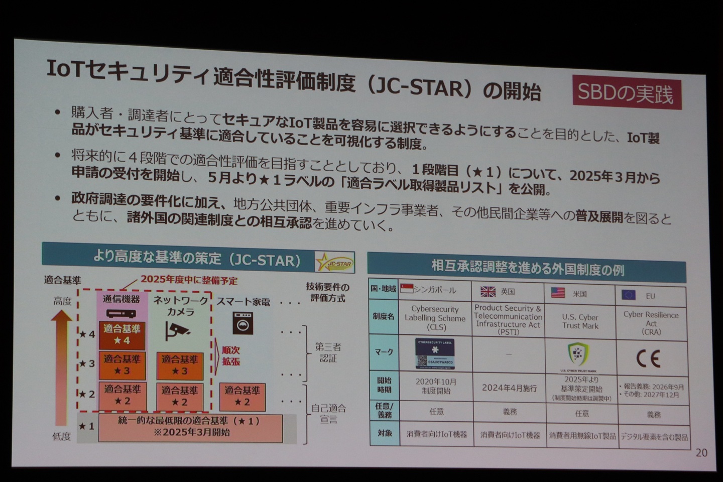 同じく「セキュア・バイ・デザインの実践」としては、IoT製品において出荷時点で基本的なセキュリティ対策が行われていることを認定する制度「JC-STAR」も紹介
