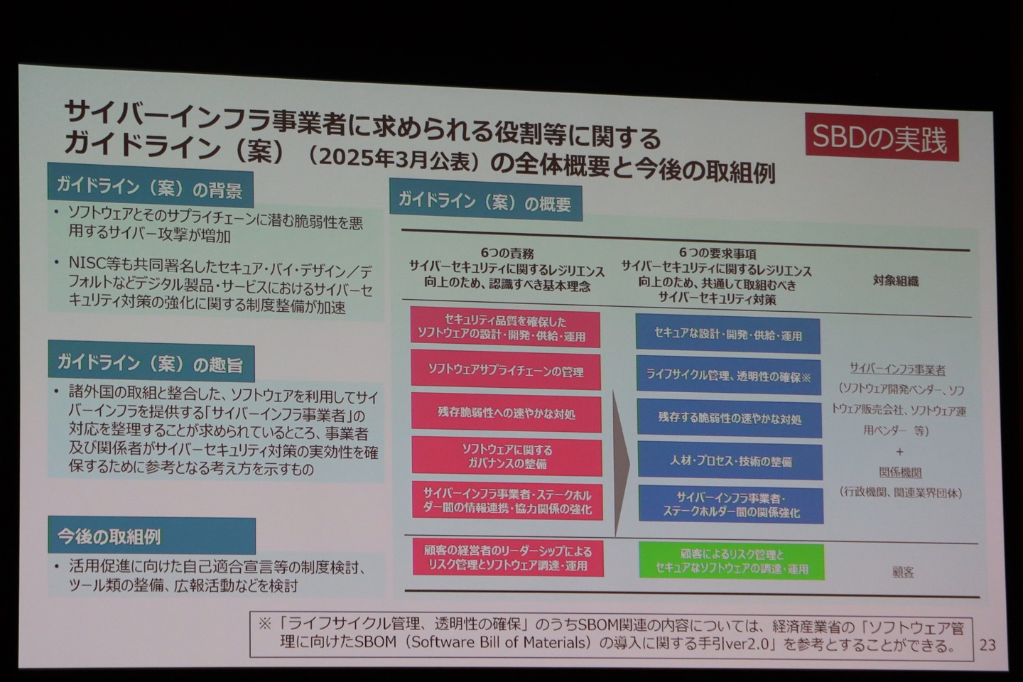 「セキュア・バイ・デザインの実践」としては、サイバーインフラ事業者（ソフトウェア開発ベンダー、ソフトウェア販売会社、ソフトウェア運用ベンダー）およびその顧客のそれぞれの責務と取り組むべき対策を体系化したガイドラインを、近く公表できる見込みだという