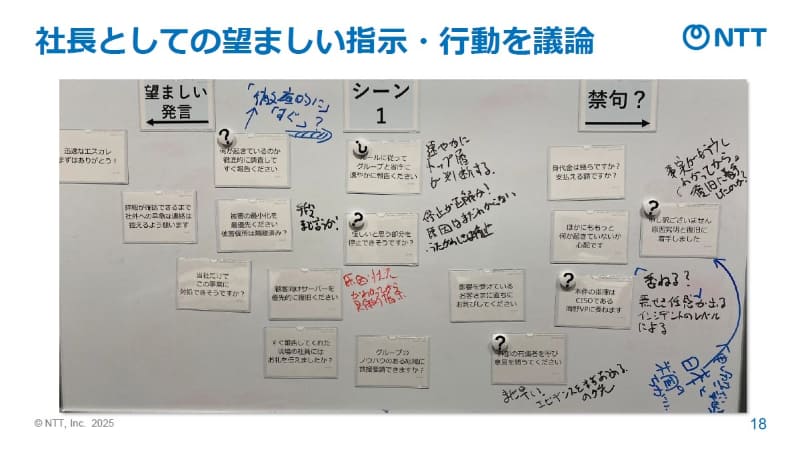 社長としての16種類の発言を参加者がマッピングするが、他の参加者がそれでいいのかと「？」を付けて議論が行われる