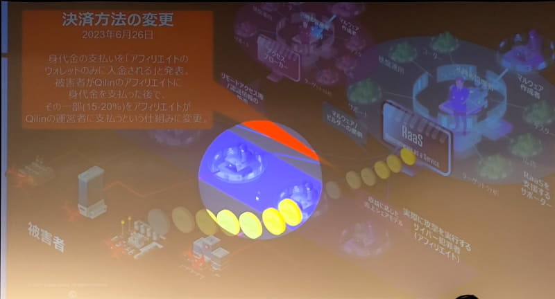 身代金をRaaS側が持ち逃げした事例があったことを受け、Qilinは2023年、身代金をまずアフィリエイターに入金させ、そこから分配金を受け取る方法にして信頼度を上げている