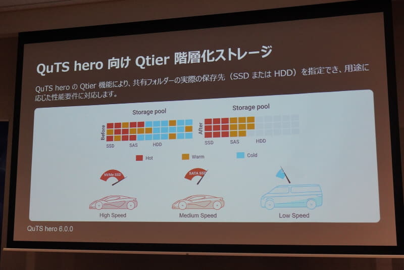 Qtierにおける階層化のイメージ
