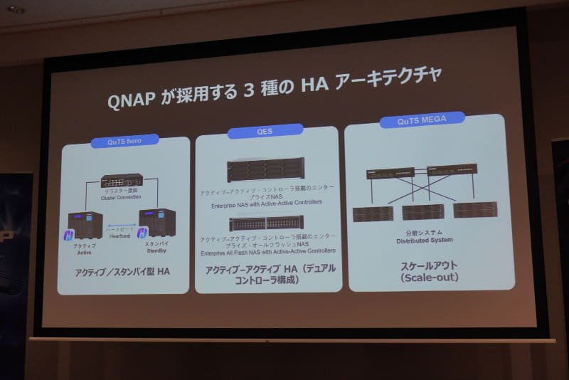 HAアーキテクチャの構成図