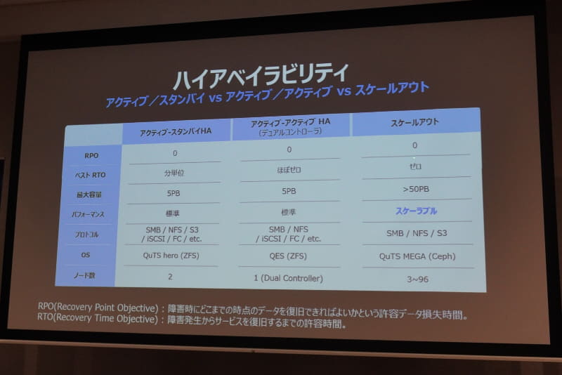 HAアーキテクチャの比較