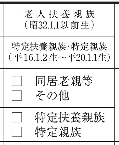 特定扶養親族・特定親族、老人扶養親族に該当するかは生年月日で確認しよう