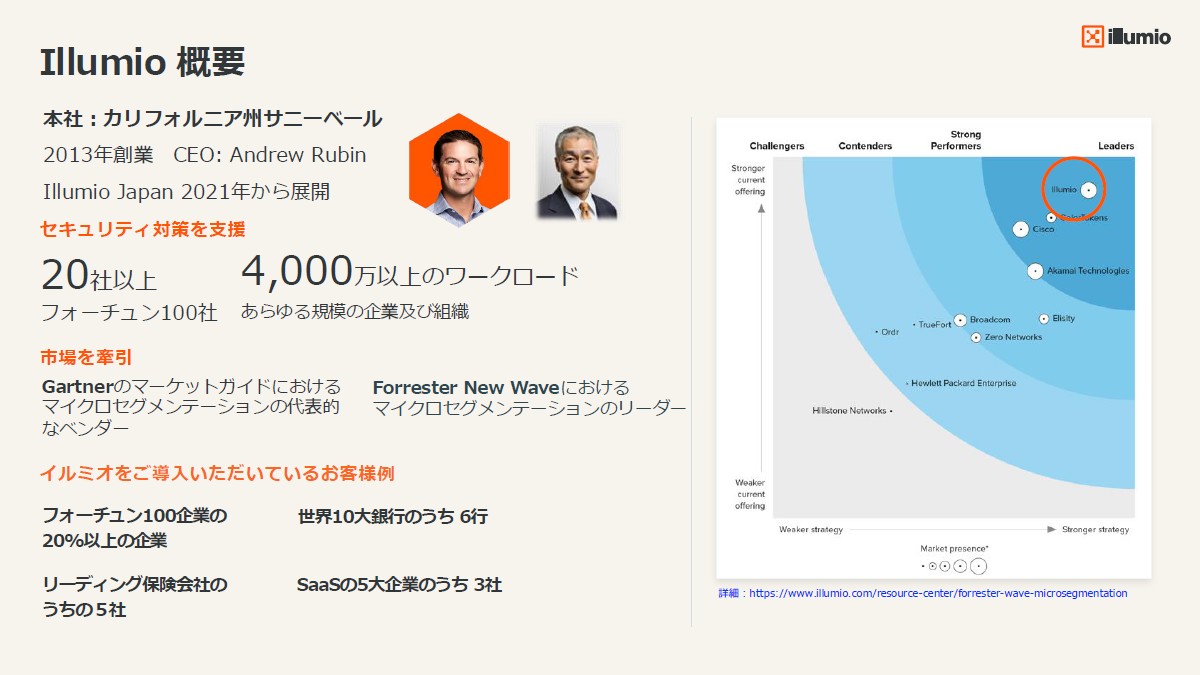 Illumioの会社概要。「Forrester New Wave」のMicrosegmentation部門でLeaderに認定され、チャート（右）を見ると一番右上と最高の評価となっているのが分かる