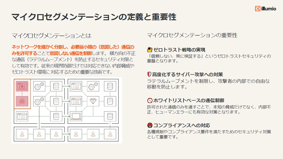 マイクロセグメンテーションの説明。ホストごとに意図した通信を設定できるので、不必要な通信を阻止し、不正侵入からの横展開を防止できる