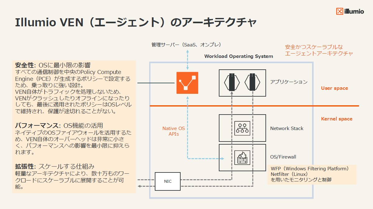 「Illumio VEN」はOSに与える影響が最小限で、パフォーマンスもOSが持つファイアウォールを活用するためオーバーヘッドが非常に小さく、仮にVENがクラッシュしても保護が切れないという
