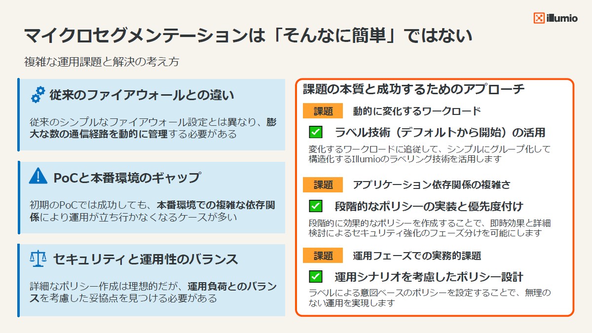 マイクロセグメンテーションは膨大な通信経路を動的に管理する必要があり、複雑な本番環境では運用が立ちいかなくなる可能性もある。完璧を求めすぎると運用負荷が上がるため、妥協点を見つける必要もある