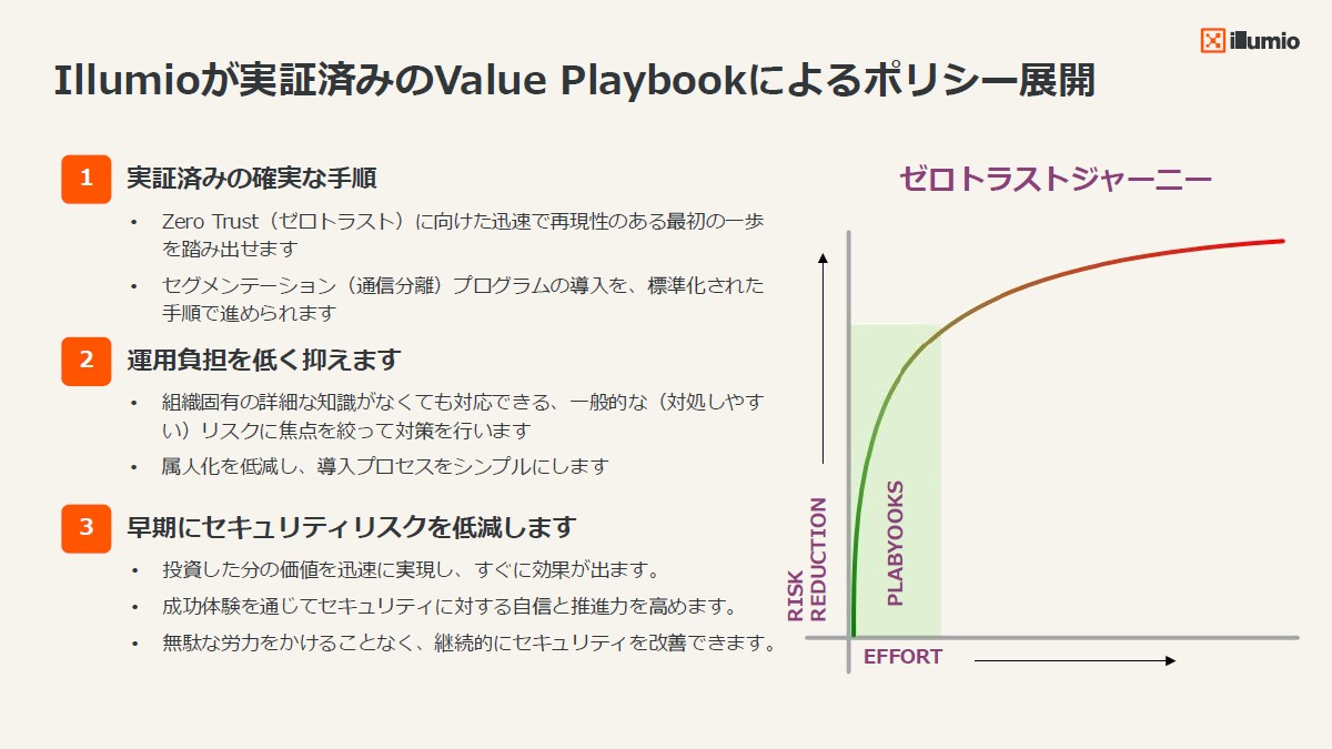 プレイブックを活用することで、マイクロセグメンテーションの迅速な第一歩が踏み出すことができ、運用負荷も下がり、早期にセキュリティリスクを低減できる