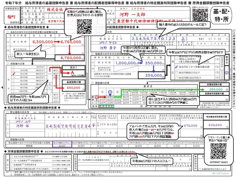 		年末調整の書き方 必要書類の記入例と簡単な計算方法【2025年(令和7年分)まとめ】基礎控除申告書の収入・所得金額、生命保険控除などの記入手順を図解 今すぐ読みたい注目記事の扉絵：「令和7年分 給与所得者の基礎控除申告書 兼 給与所得者の配偶者控除等申告書 兼 給与所得者の特定親族特別控除申告書 兼 所得金額調整控除申告書」の記入例