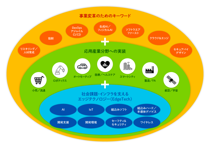 「EdgeTech+ 2025」イベントコンセプト（公式サイトより）