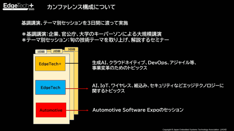 「EdgeTech+ 2025」のカンファレンス構成