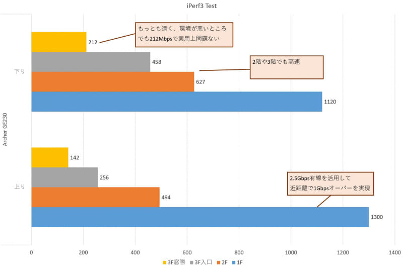ベンチ結果グラフ