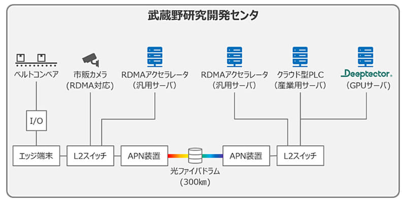 実験の概要図