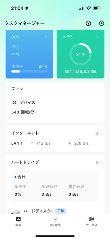 少々負荷をかけても、メモリもCPUも余裕がある