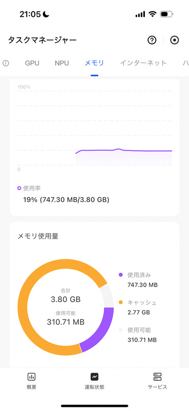 メモリの使用量を詳しく見ると、高速化のためキャッシュでギリギリまで使われていることが分かる。搭載メモリが多いと、このキャッシュに余裕が出る