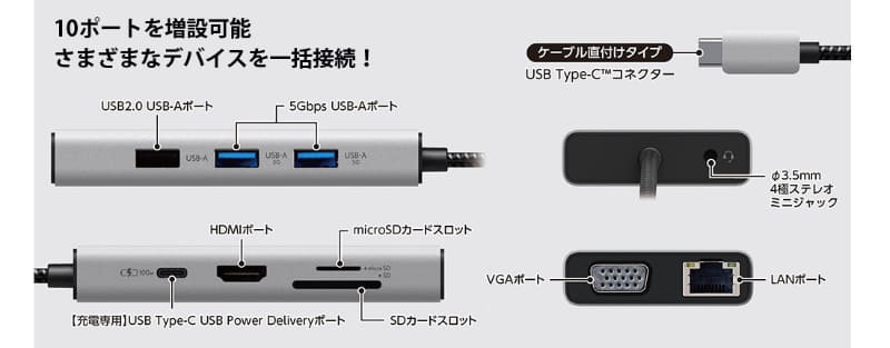 拡張できるポート／スロット