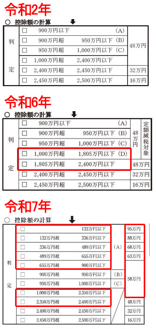 令和2年、令和6年、令和7年の基礎控除額の判定欄の推移