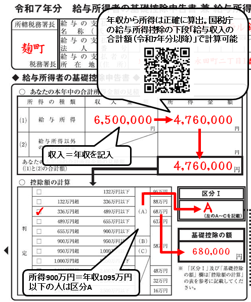 申告者本人の［区分I］と［基礎控除の額］を記入する