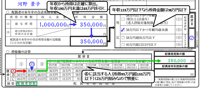 配偶者控除の記入例
