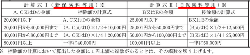 申告書の最下段に［計算式I（新保険料等用）］［計算式II（旧保険料等用）］が掲載されている