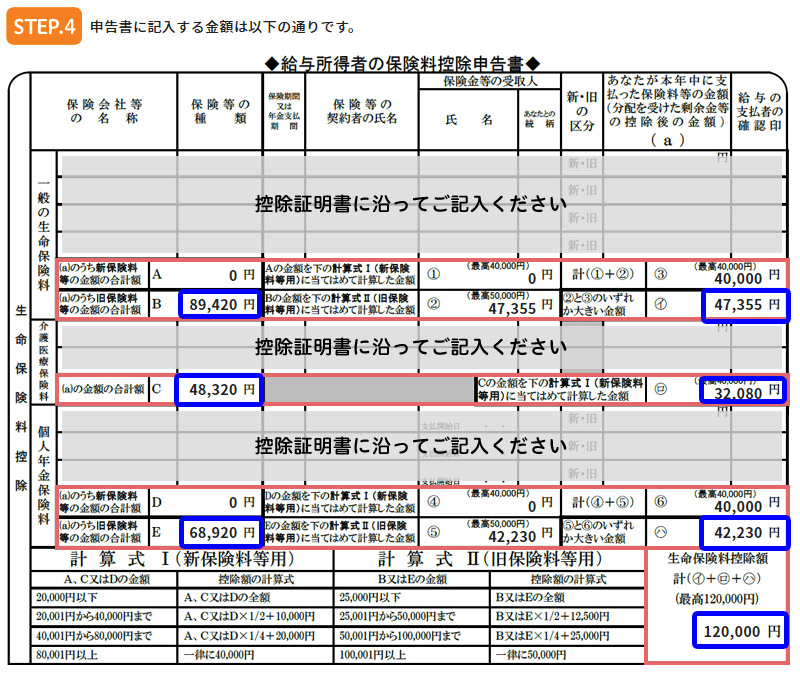 計算結果は記入例のレイアウトで表示される（画像は、ソニー生命のウェブサイトで提供されている生命保険料控除申告サポートツールの例）