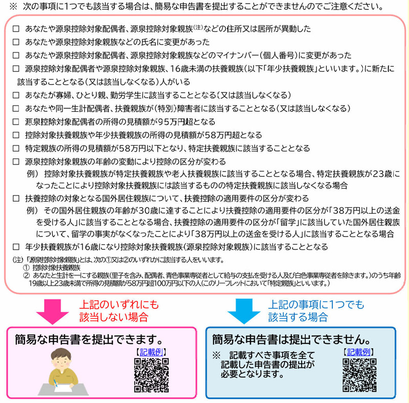 「扶養控除等申告書の提出について（令和8年）」より抜粋