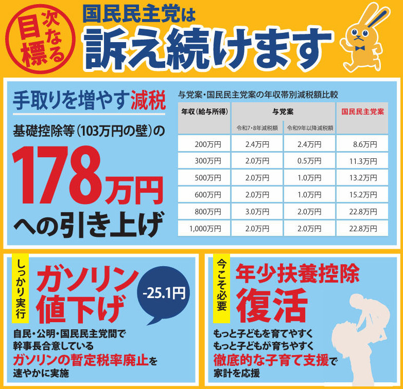 国民民主党の令和7年3月24日「号外」PDFから抜粋