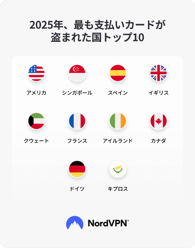 カードの盗難件数上位10カ国