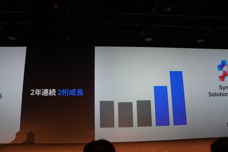 直近で2年連続2桁成長を達成