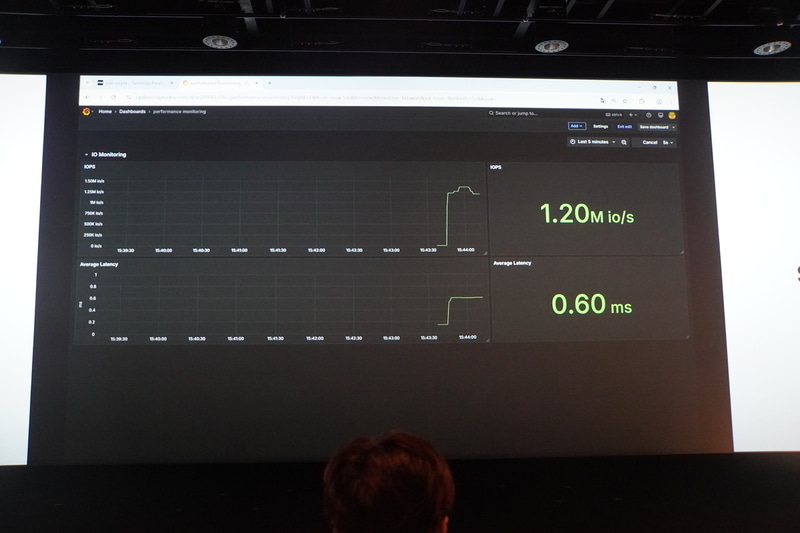 デモの動画：SQLデータベース。ワークロード側から見ると難なく処理