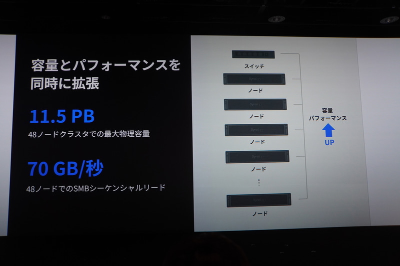 スケールアウトによる拡張性