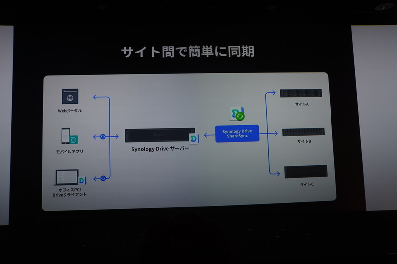 NAS間でデータを同期する「Synology Drive ShareSync」機能