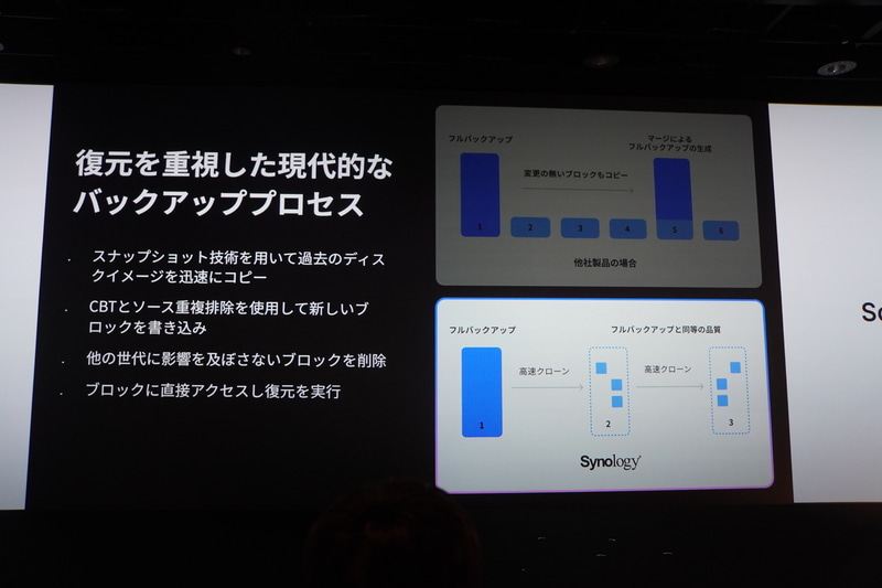 バックアッププロセス
